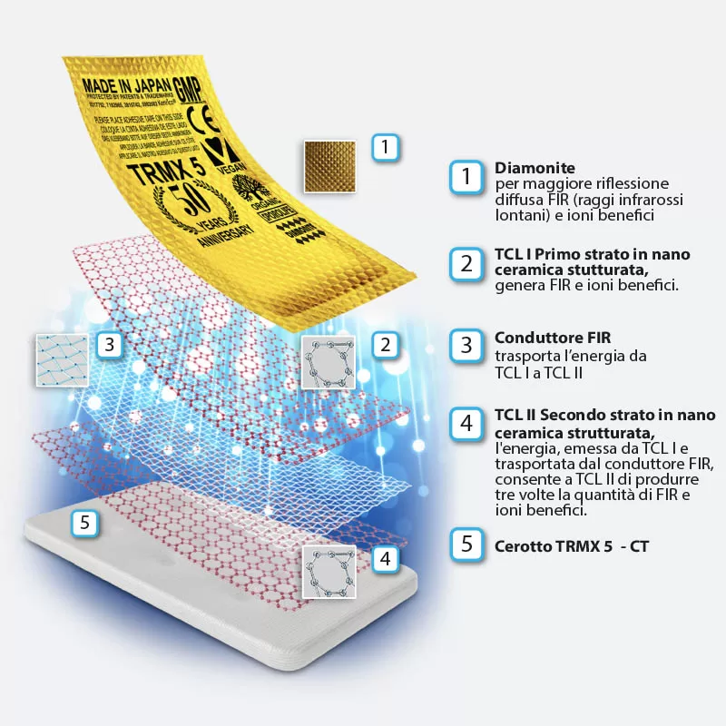 Cerotto Detox Kenrico TRMX 5-CT (10 pz.) INDICATO PER GLI SPORTIVI - immagine 5